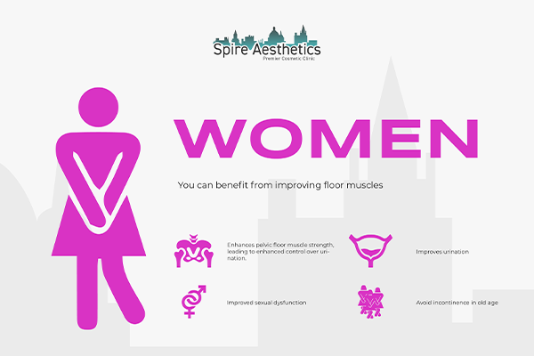 Image of Ems urge incontinence treatment Dunstable benefits