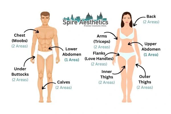 Cryolipolysis Prices Dunstable